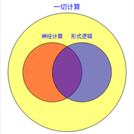 老高高